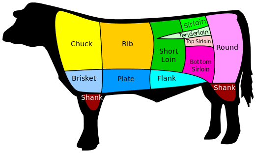 How to Grill the Perfect Burger